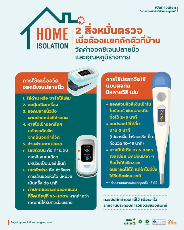 2 สิ่งที่ผู้ป่วยโควิดแยกกักตัวที่บ้านต้องทำอย่าได้ขาดคือการวัดไข้ และวัดออกซิเจนปลายนิ้ว