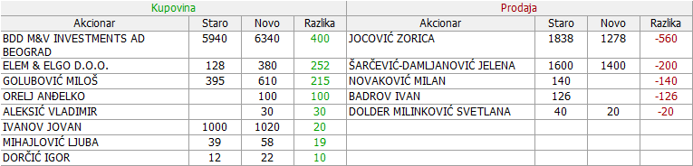 Metalac a.d. Gornji Milanovac - MTLC 2. DEO - Page 8 11-Promene-05-10-22-10-2021