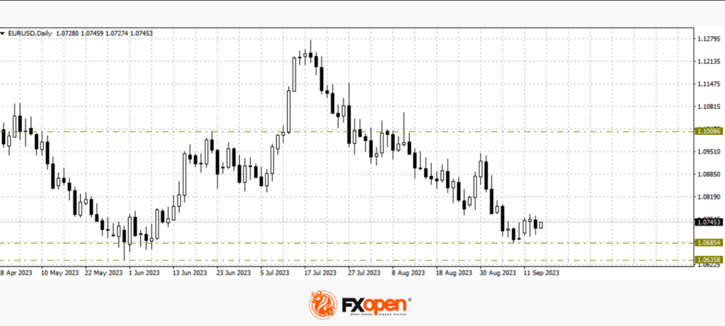 FXOpen Daily Analytics forex and crypto trading - Page 21 EURUSD-1492023