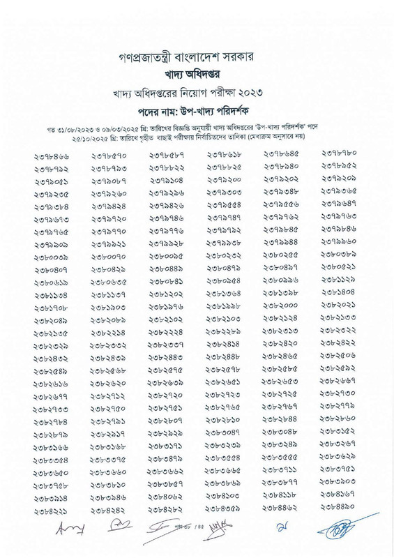 DGFood-Sub-Inspector-of-Food-Exam-Result-2025-PDF-40