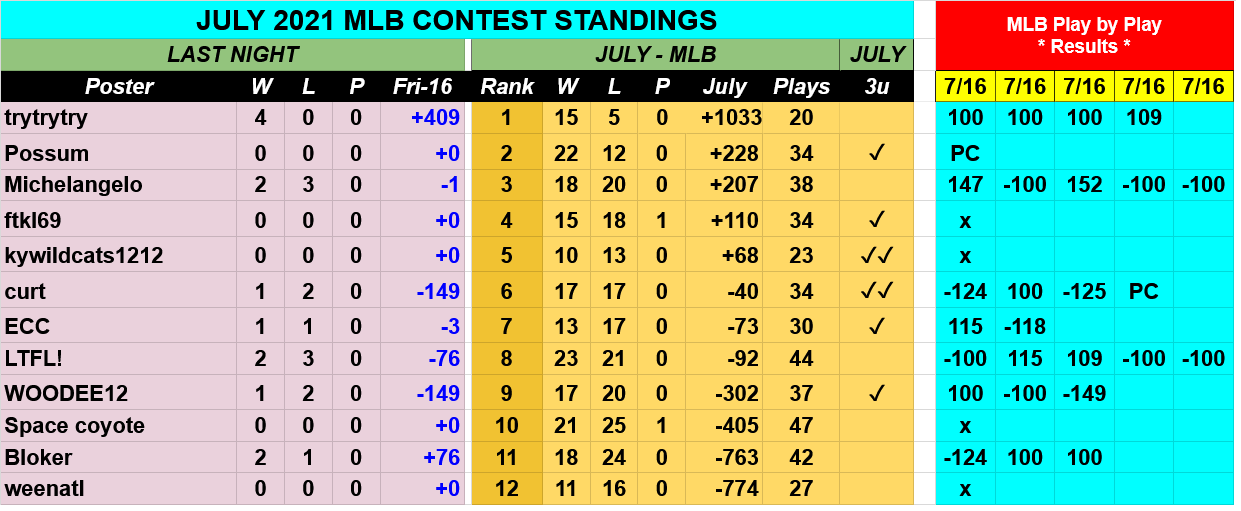 Screenshot-2021-07-17-at-08-56-21-JULY-2021-MLB-Contest-Picks-Google-Drive.png