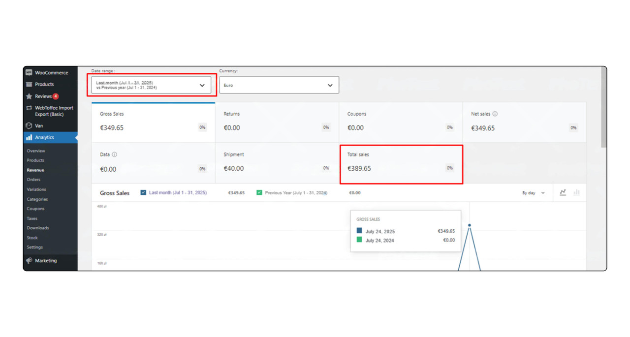 WordPress Revenue