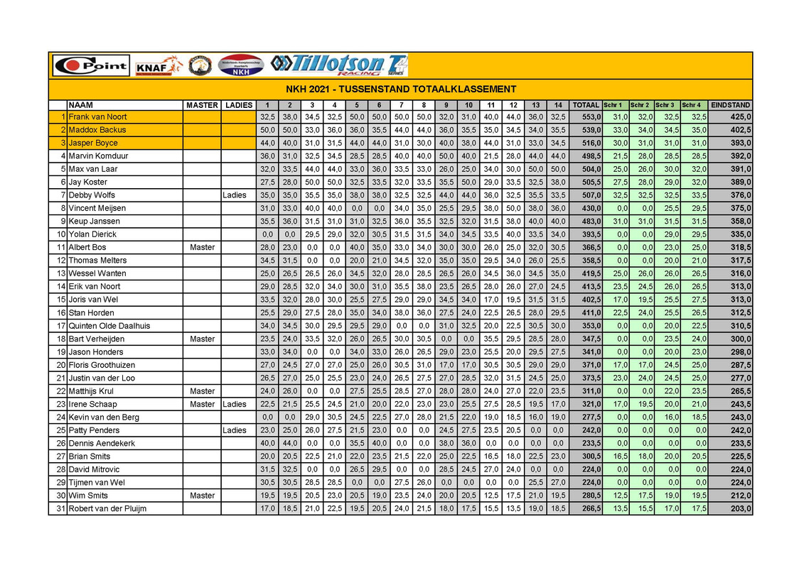 NKH-2021-Tussenstand-na-race-7-Pagina-1.jpg