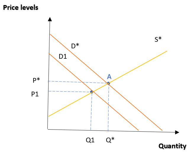Decades of overfishing have dramatically reduced the world s Quizlet