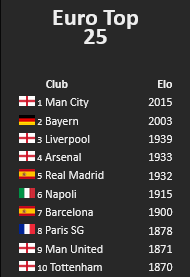 Screenshot-2023-02-09-at-15-15-41-Football-Club-Elo-Ratings