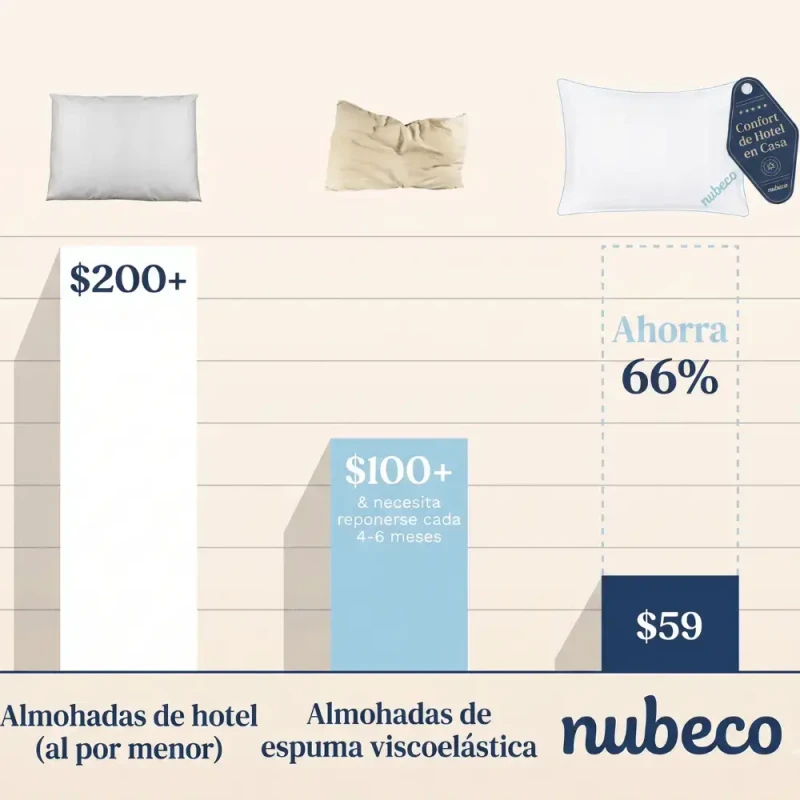 Inversión inteligente en tu descanso