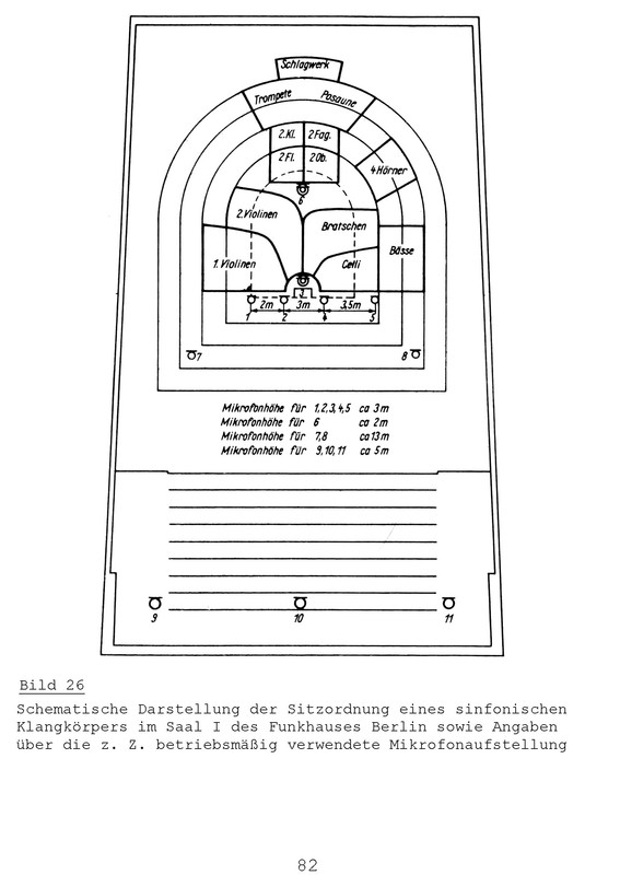 [Bild: Hoeg-Wagner-Stereofonie-Aufnahmetechnik-1970-S82.jpg]
