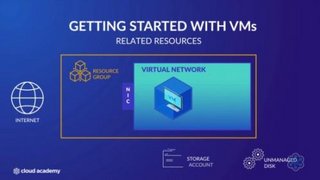 CLOUD ACADEMY GETTING STARTED WITH AZURE VIRTUAL MACHINES 2020 CLOUD ACADEMY GETTING STARTED WITH AZURE VIRTUAL MACHINES 2020