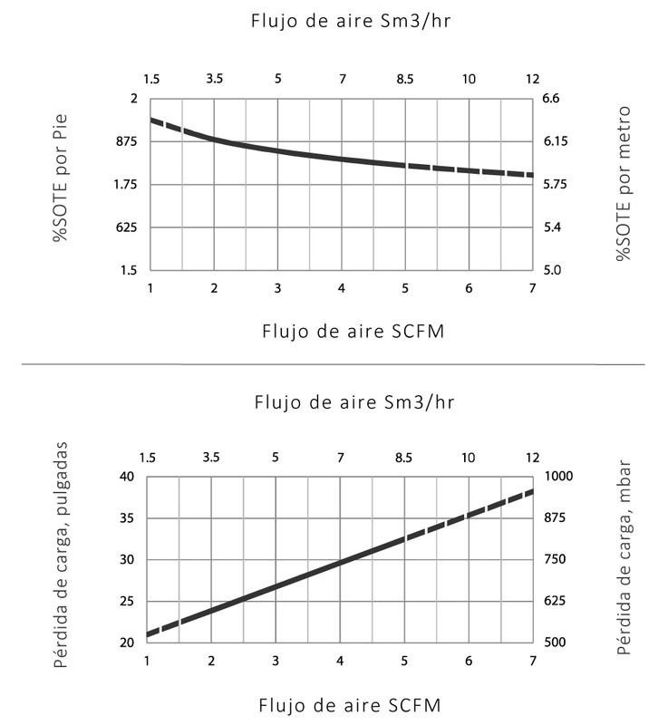 Especificaciones Técnicas