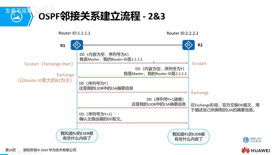 e24_OSPF邻接关系建立过程2_3.png