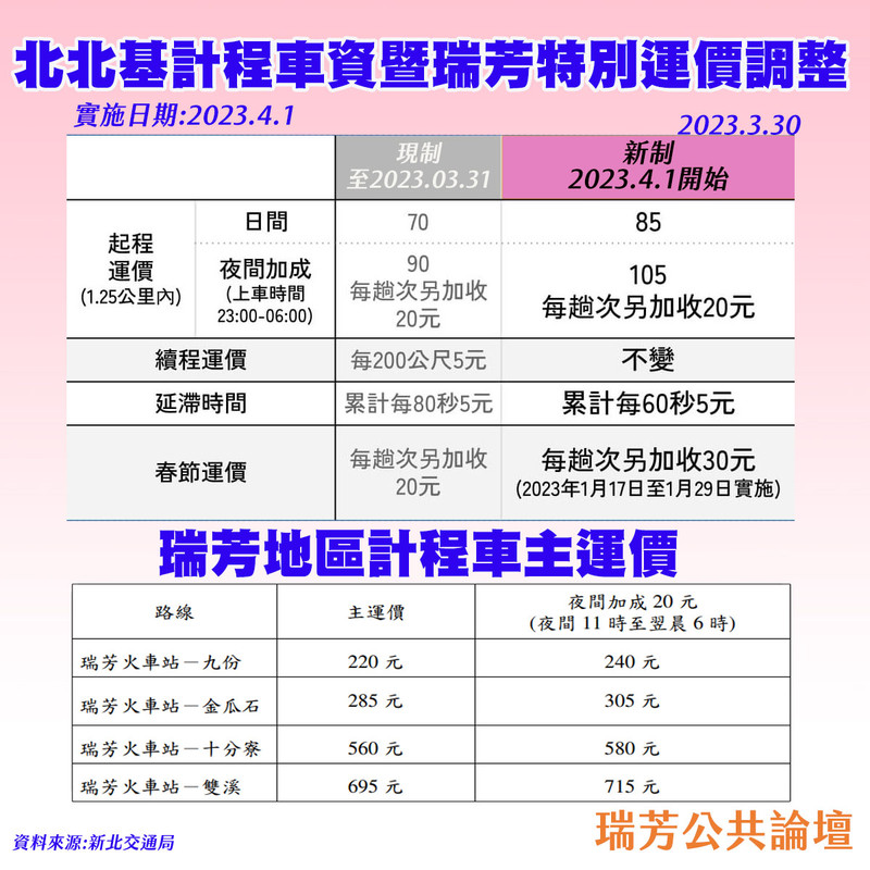 台北(搭火車,965公車,788公車)到九份/十分/基隆夜市