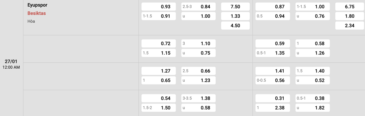 Tỷ lệ kèo Eyupspor vs Besiktas