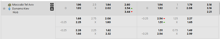 Tỷ lệ kèo Maccabi Tel Aviv vs Dynamo Kyiv  