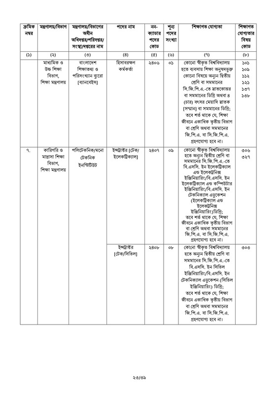 45th-BCS-Circular-2022-PDF-23