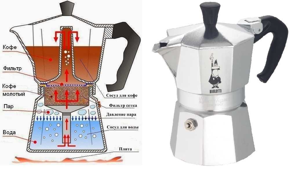 koffevarka-dla-doma-2-567779117.jpg
