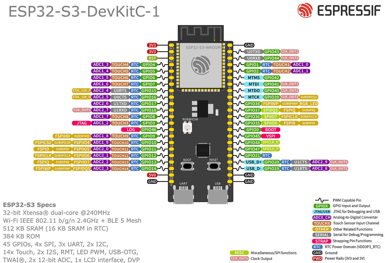 ESP32-S3-DevKitC-1