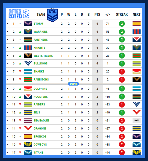 Ladder-After-Round-02-2026.png