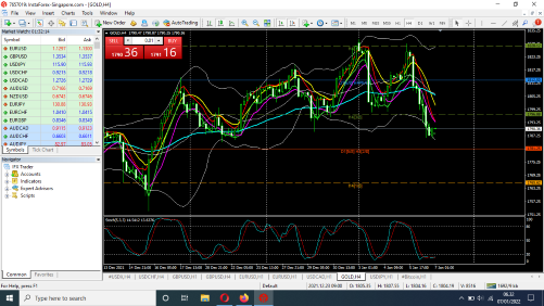 Tehnikal Analisa Market Support dan Resisten - Page 2 Screenshot-07-01-2022-06-32-16