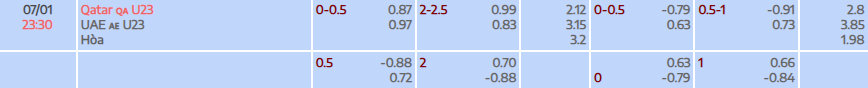 Tỷ lệ kèo AFC Asian Cup U23 U23 Qatar vs U23 UAE