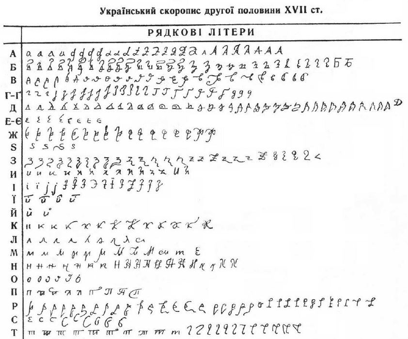 укаринская палеография