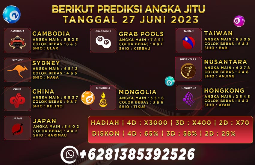 Prediksi Togel Playbet788