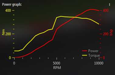 kunos49torque