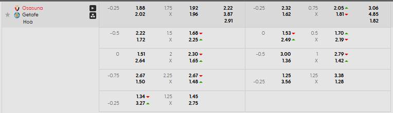 Tỷ lệ kèo Osasuna vs Getafe