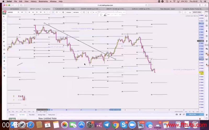 [Image: G-PWIFXA-Intra-Day-Trading-Scalping-Forex-Course.jpg]