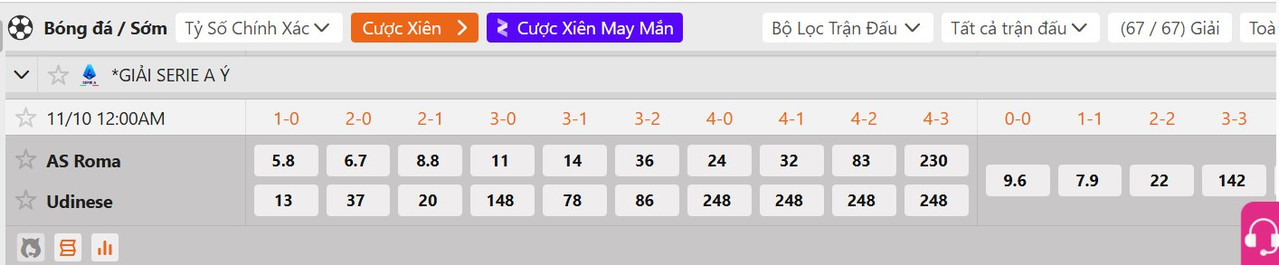 Tỷ lệ tỷ số chính xác Roma vs Udinese
