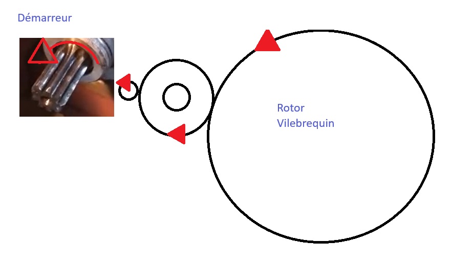 Sens rotation démarrreur