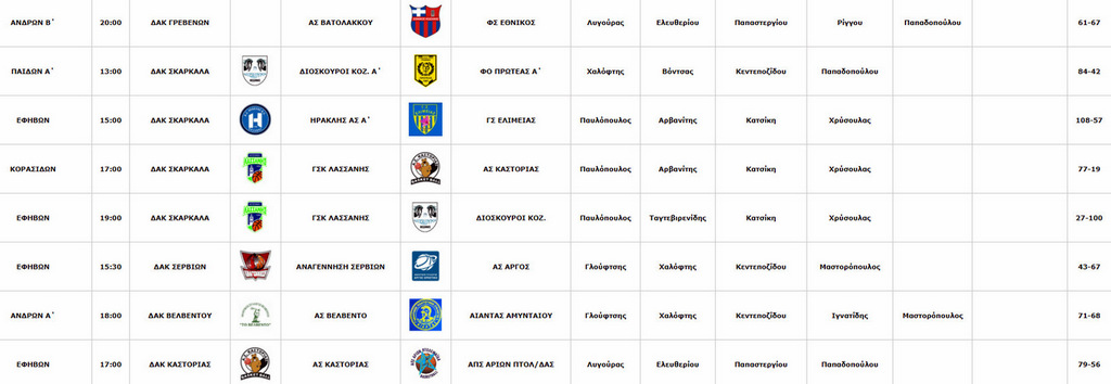 Στιγμιότυπο πλήρους οθόνης 17112025 094455
