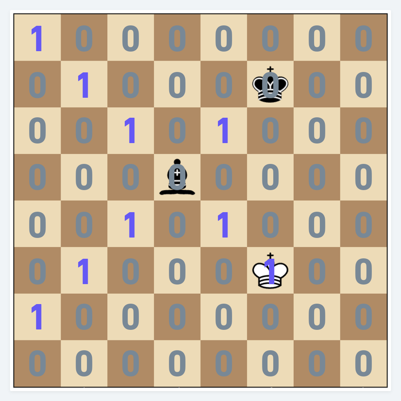 Using Compass Points to Visualize the Squares Each Chess Piece