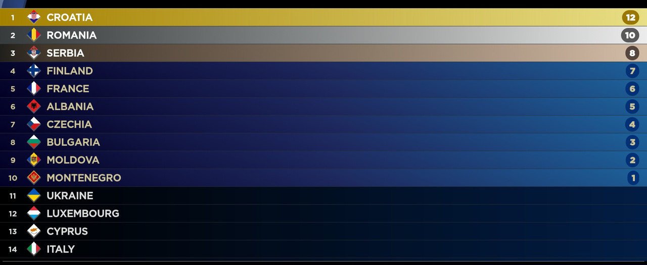 Screenshot 20260312 185142 Scoreboard