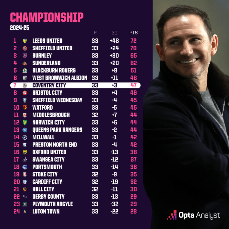 championship-table-2-1024x1024