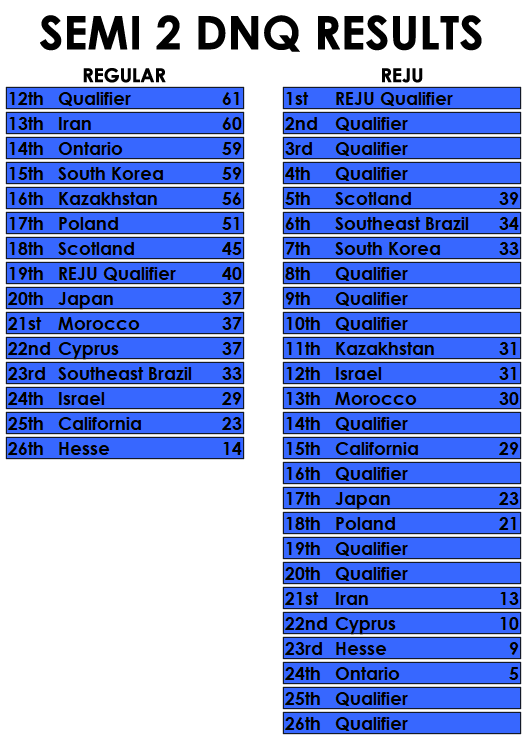 dnq-results.png