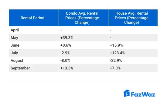 Pattaya rental prices