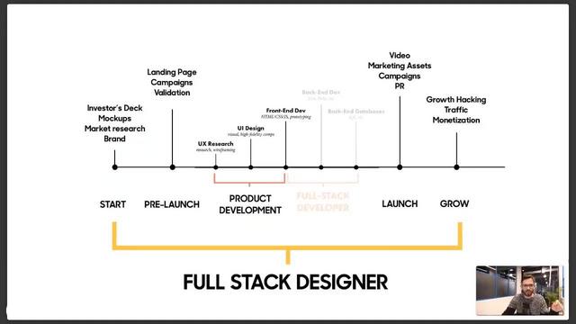 G-PFlux-Academy-The-10k-Website-Process.jpg