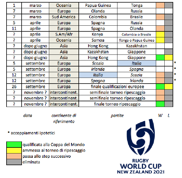 Tier 2 & 3 Rugby Forum • View topic - 2021 Womens Rugby World Cup