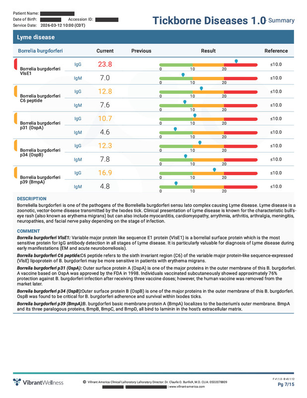 Tickborne 1 0 Vibrant Redact Page 08