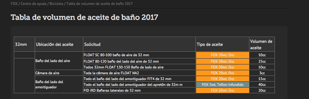 Mantenimiento Fox, ¿taller o yo mismo? | ForoMTB.com