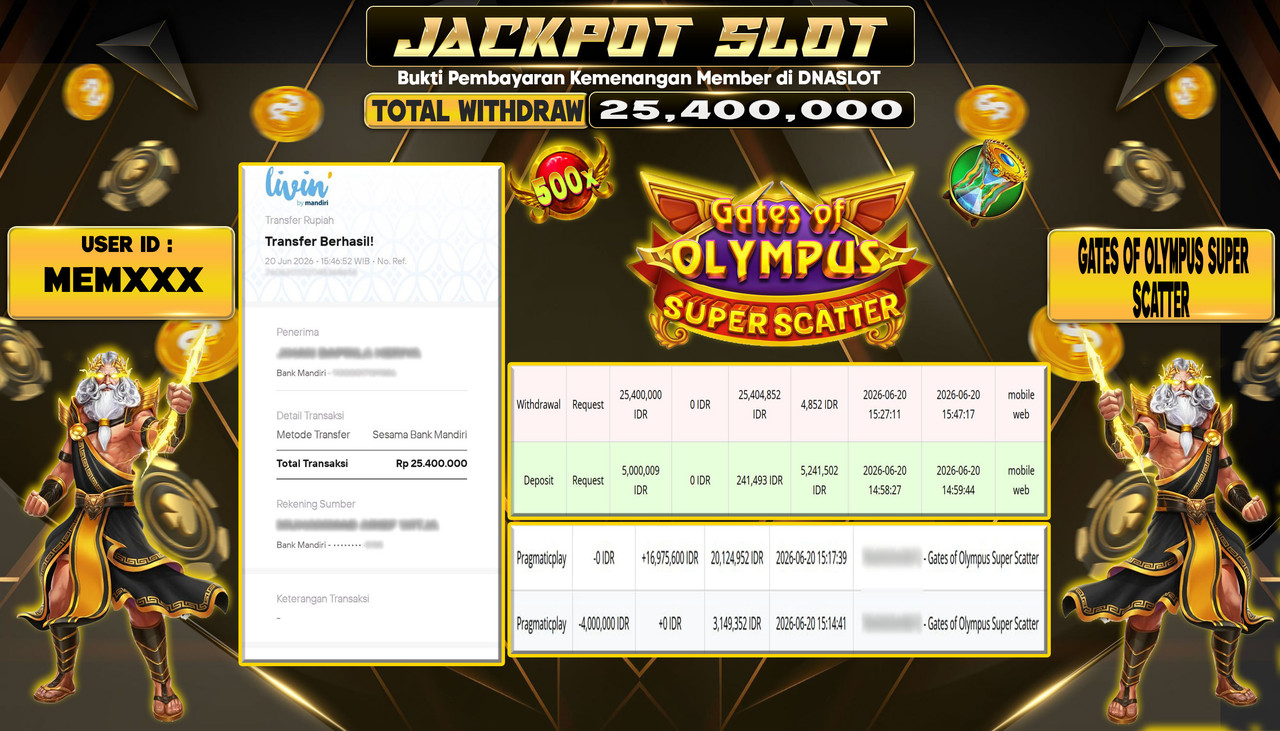 JACKPOT SLOT GATES OF OLYMPUS SUPER SCATTER 20 JUNE 2026
