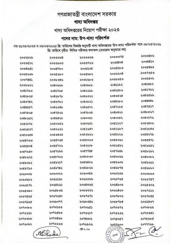 DGFood-Sub-Inspector-of-Food-Written-Exam-Result-2026-PDF-04