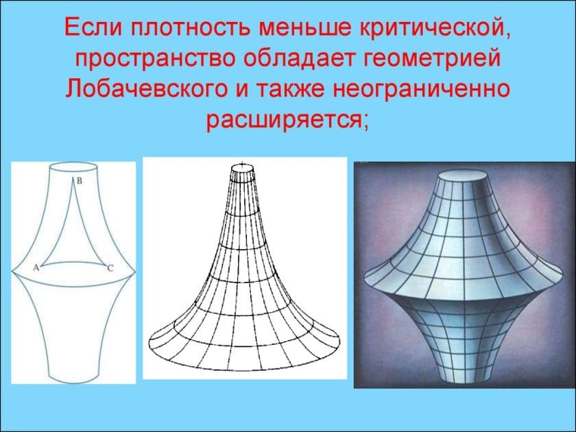 Геометрия Вселенной Лобачевского - великие научные достижения России