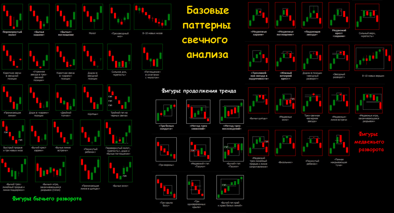 card image Каждый трейдер должен знать. 10 ключевых свечных паттернов