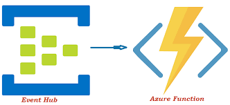 Sending and Receiving Events with Azure Event Hubs and Azure Functions in .NET