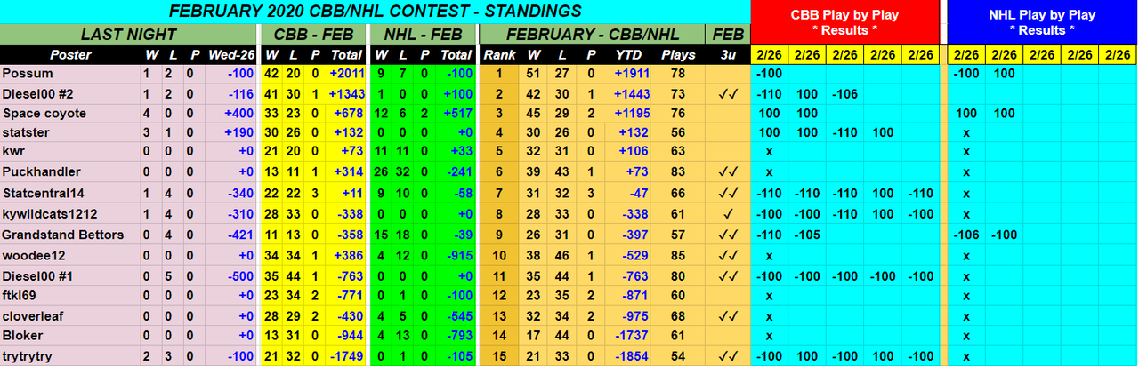 Screenshot-2020-02-27-February-2020-CBB-NHL-Monthly-Contest.png