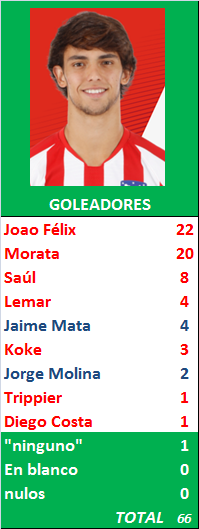 PORRA AL PARTIDO DE LA JORNADA (8ª Edición) TEMP. 2019-20 (1ª parte - CERRADO) - Página 2 Goleadores-01