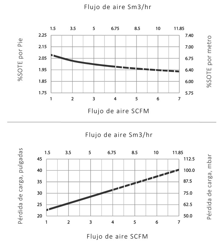 Especificaciones Técnicas