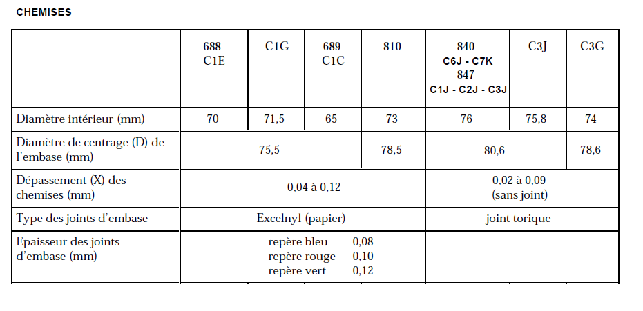 cotes chemises cleon(s)