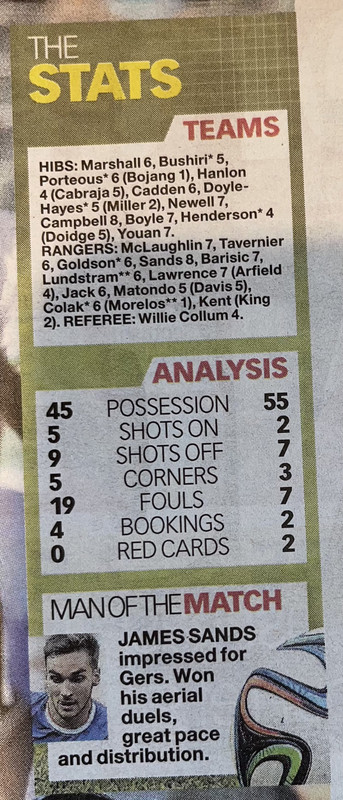 stats SMail IMG_7368